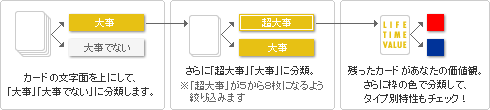 LIFE TIME VALUEの使い方