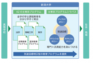 S_202_niigatafig