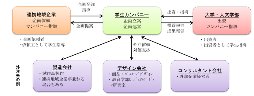 大学 シラバス 弘前 授業科目・方法・内容 弘前大学教育情報