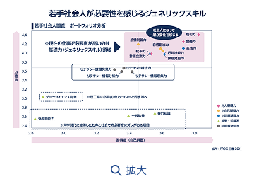 コントレの開発背景