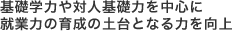 基礎学力や対人基礎力を中心に就業力の育成の土台となる力を向上