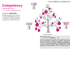 コンピテンシー詳細報告