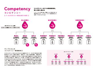 PROGレポートサンプル