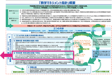 「教学マネジメント指針」概要