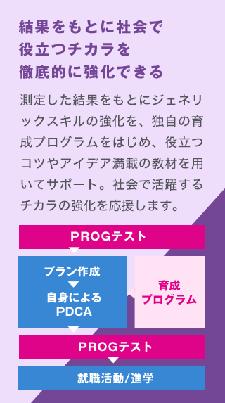 結果をもとに社会で役立つチカラを徹底的に強化できる