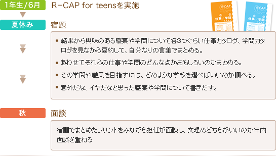 文理選択にR－CAP for teensを活用