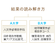 結果の読み解き方